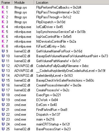 Call stack of the process start in ProcMon