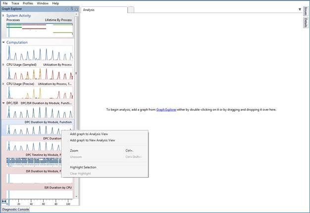 WPA DPC Graph